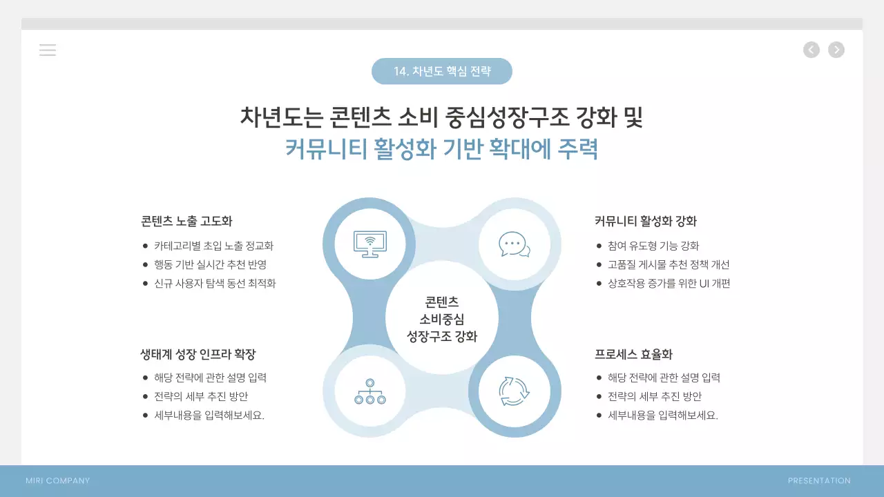 하늘색 모던 사업 성과 보고서