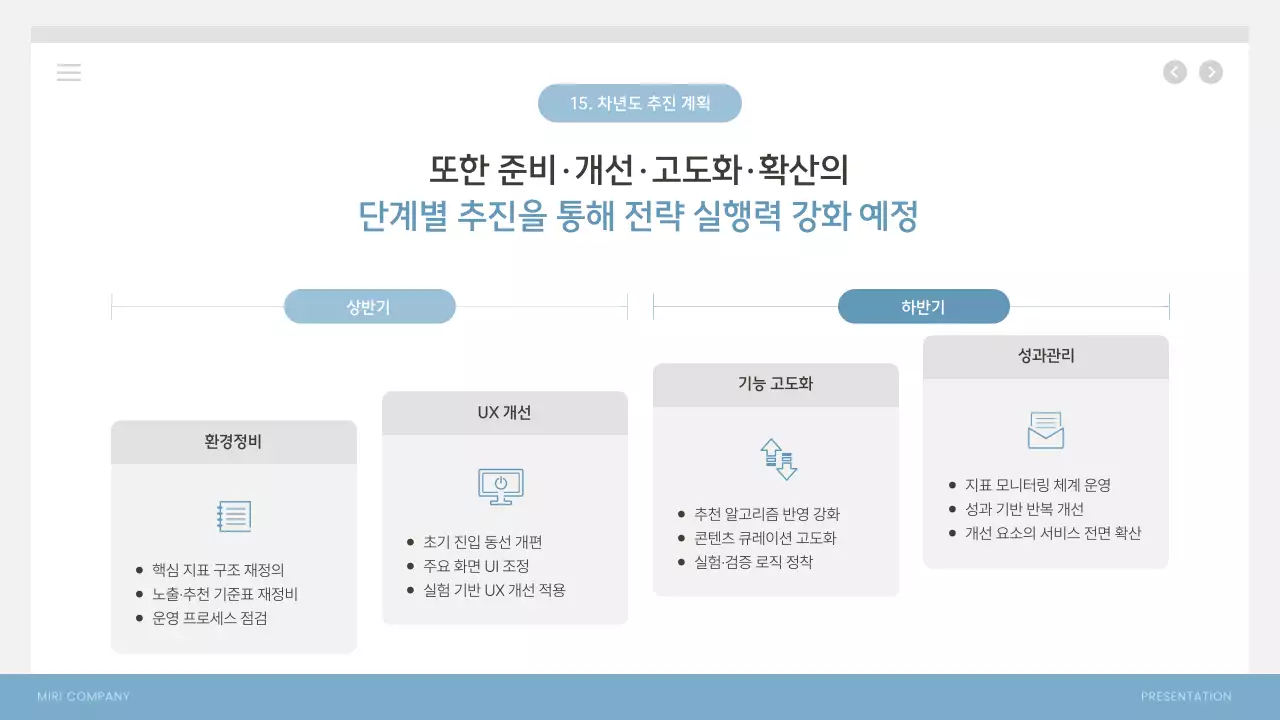 하늘색 모던 사업 성과 보고서