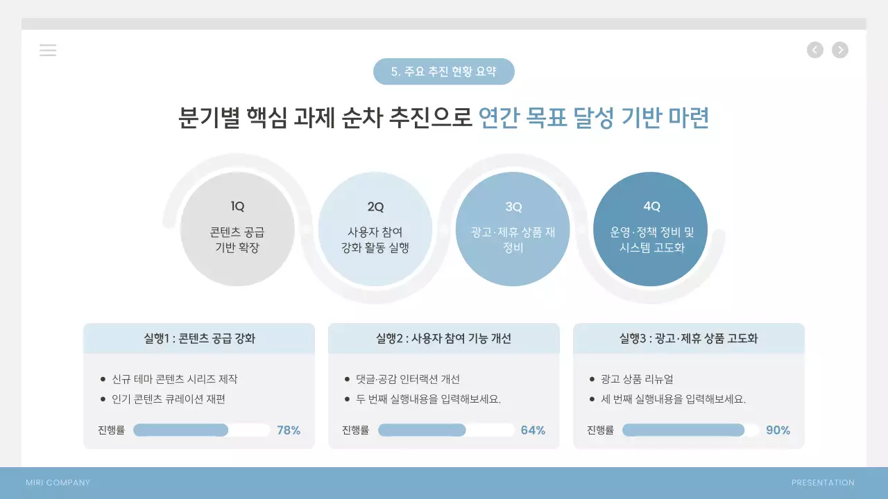 하늘색 모던 사업 성과 보고서