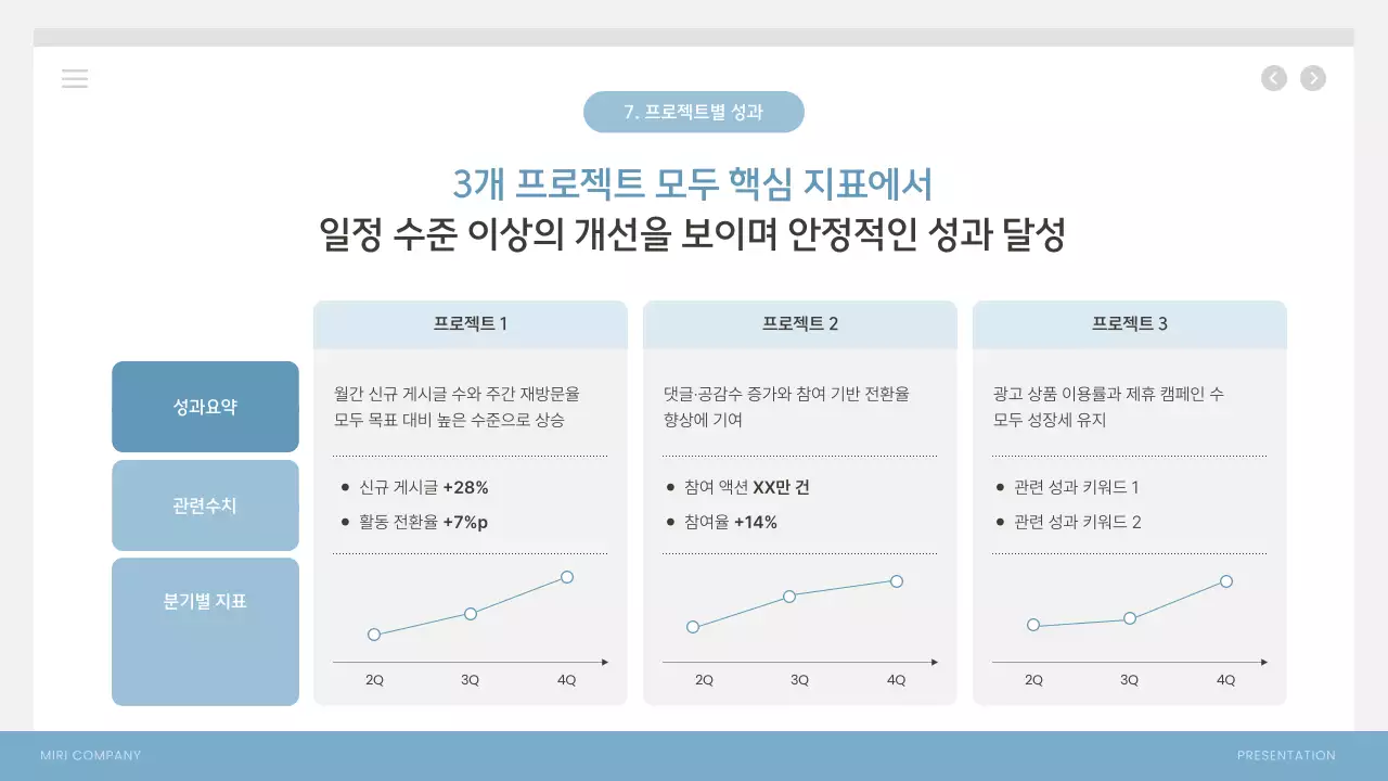 하늘색 모던 사업 성과 보고서