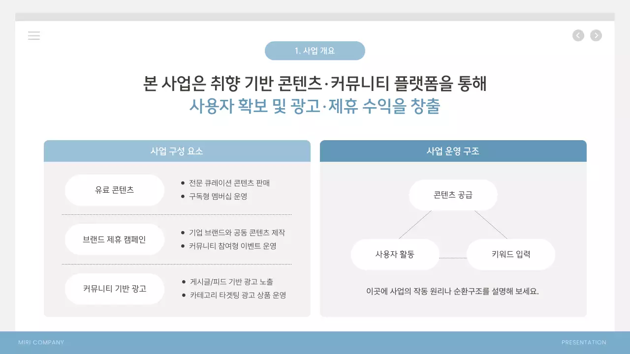 하늘색 모던 사업 성과 보고서