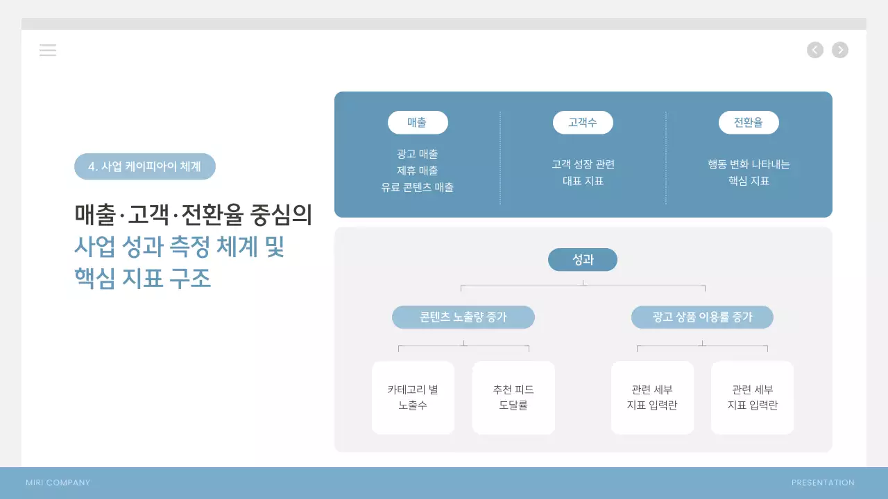 하늘색 모던 사업 성과 보고서