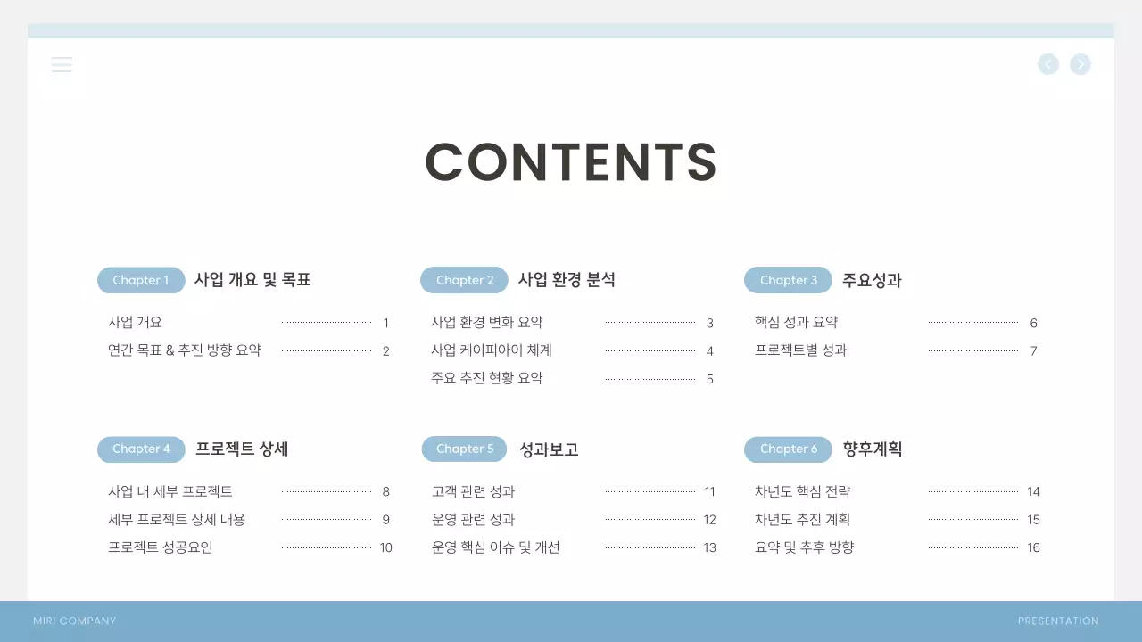 하늘색 모던 사업 성과 보고서