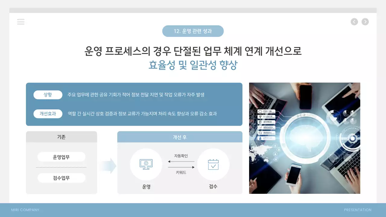 하늘색 모던 사업 성과 보고서