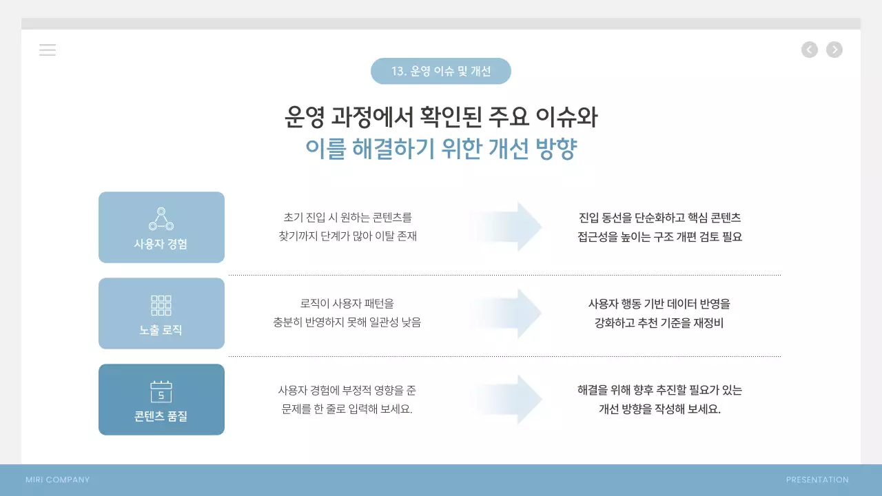 하늘색 모던 사업 성과 보고서