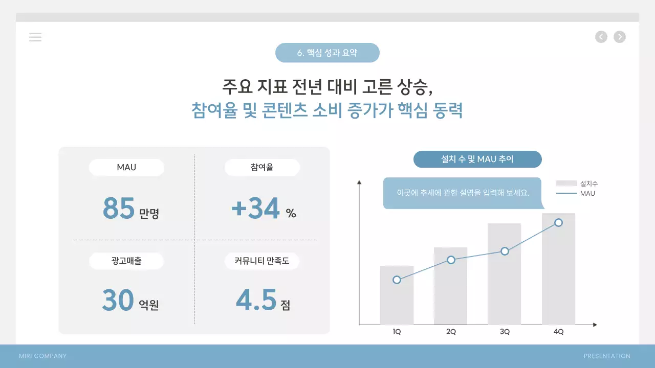 하늘색 모던 사업 성과 보고서