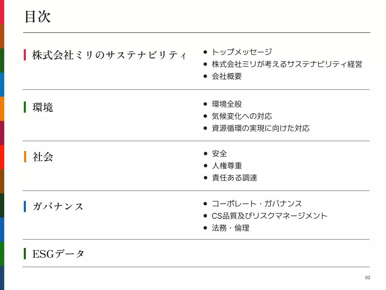 虹色 シンプル 持続可能 報告書 プレゼンテーション