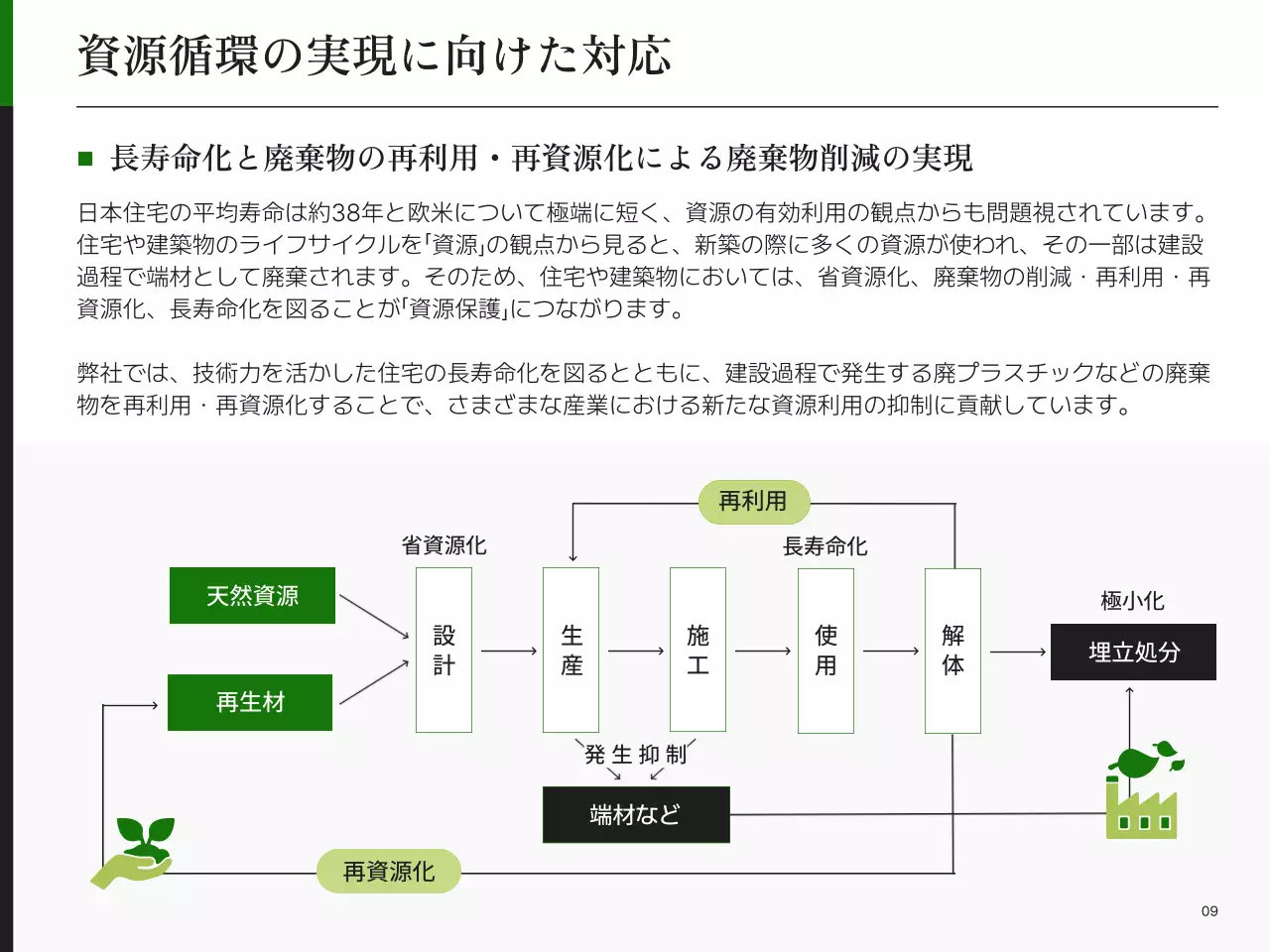 虹色 シンプル 持続可能 報告書 プレゼンテーション