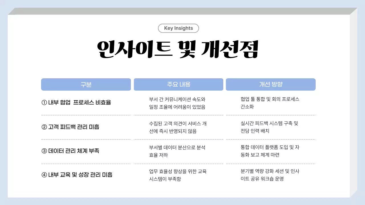 파랑 심플 보고서 분석