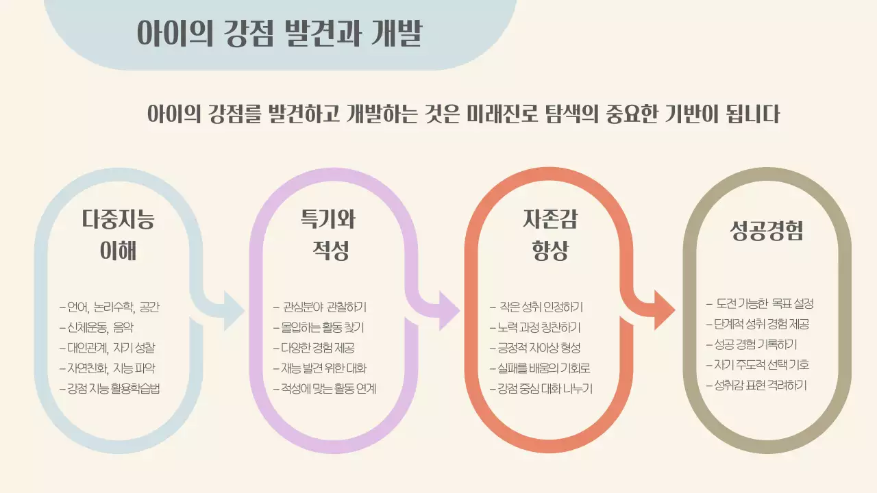 베이지 심플 교육 자료 안내
