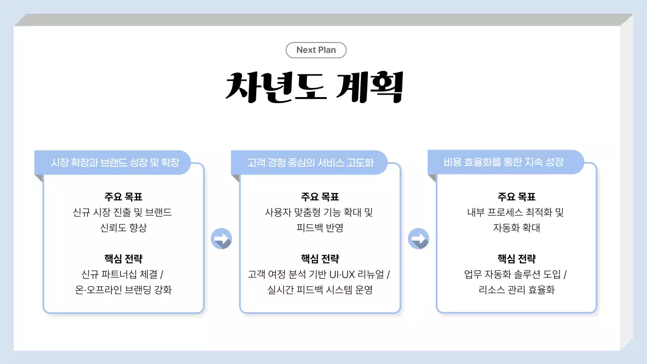 파랑 심플 보고서 분석