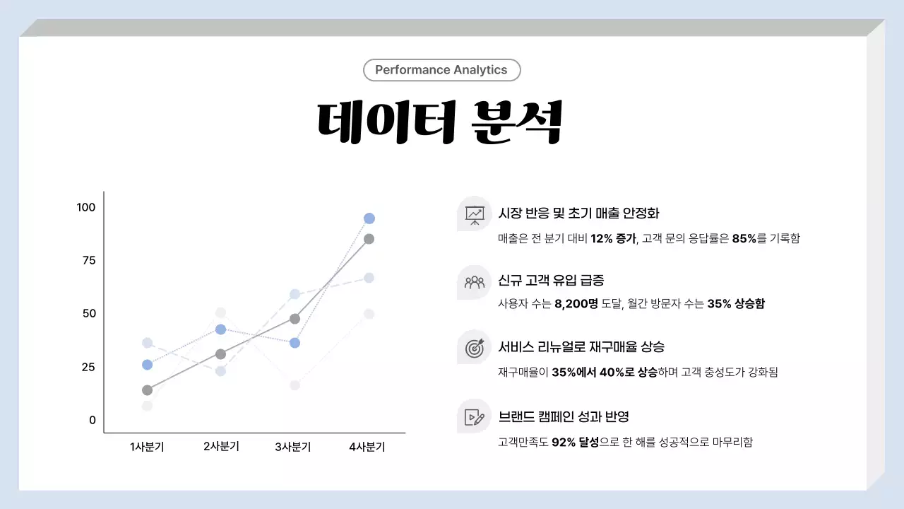 파랑 심플 보고서 분석