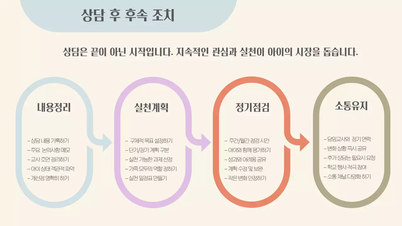 베이지 심플 교육 자료 안내