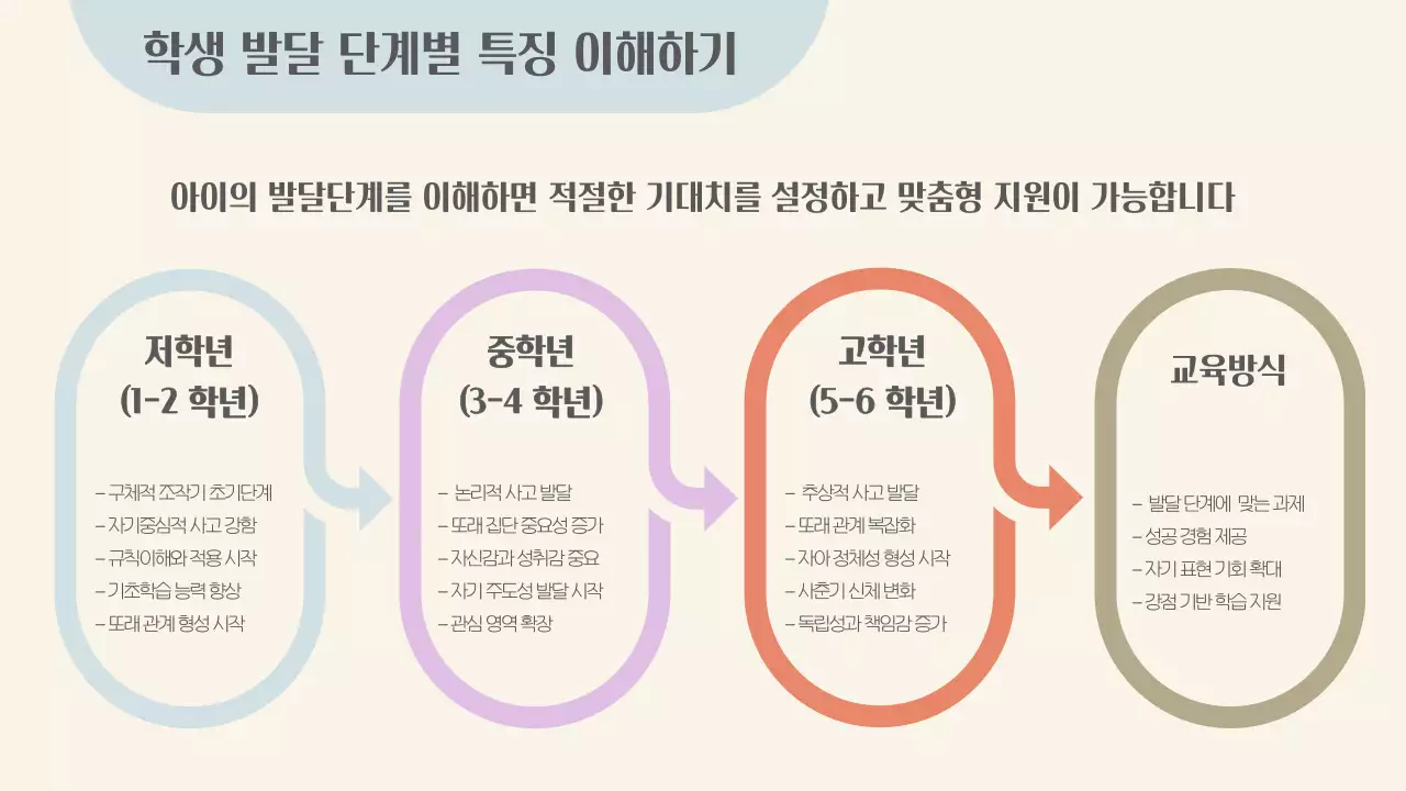 베이지 심플 교육 자료 안내