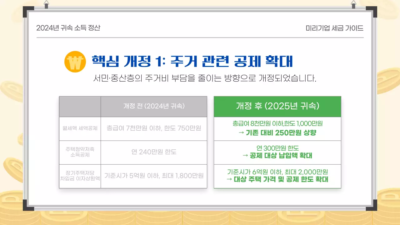 파랑 녹색 깔끔 연말정산 세금 안내