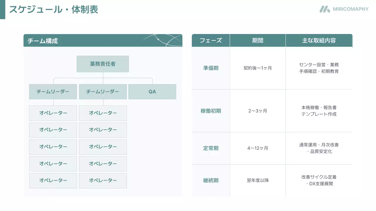 白 シンプル 提案書 企画書