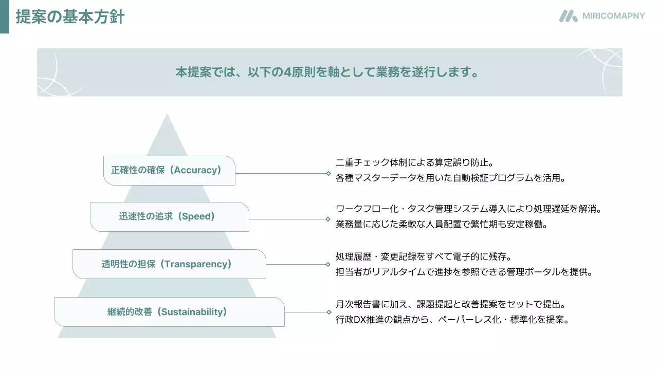 白 シンプル 提案書 企画書