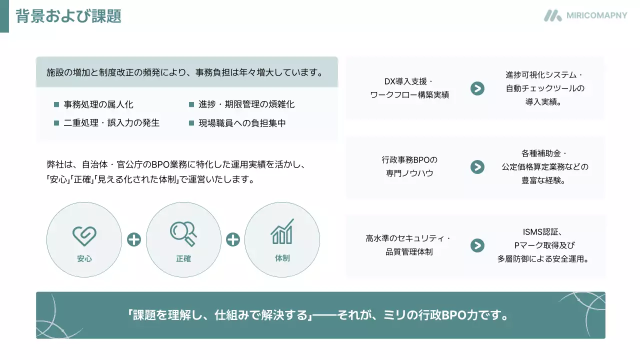 白 シンプル 提案書 企画書