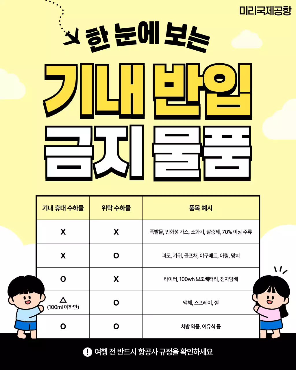 노랑 심플 여행 안전 지침