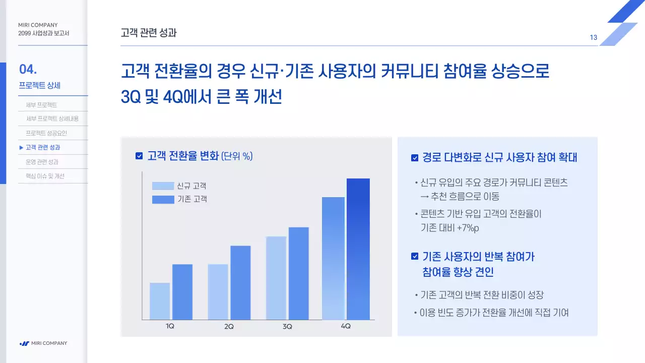 파랑 모던 사업 보고서 보고서