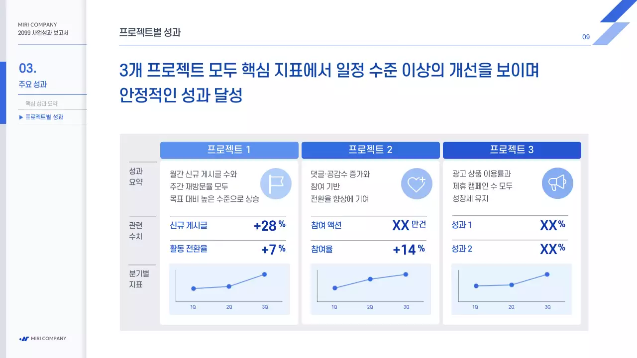 파랑 모던 사업 보고서 보고서