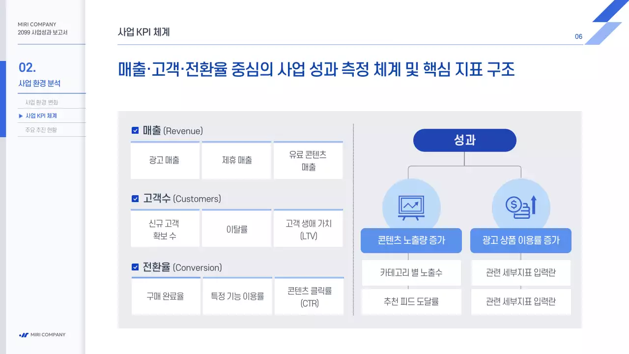 파랑 모던 사업 보고서 보고서