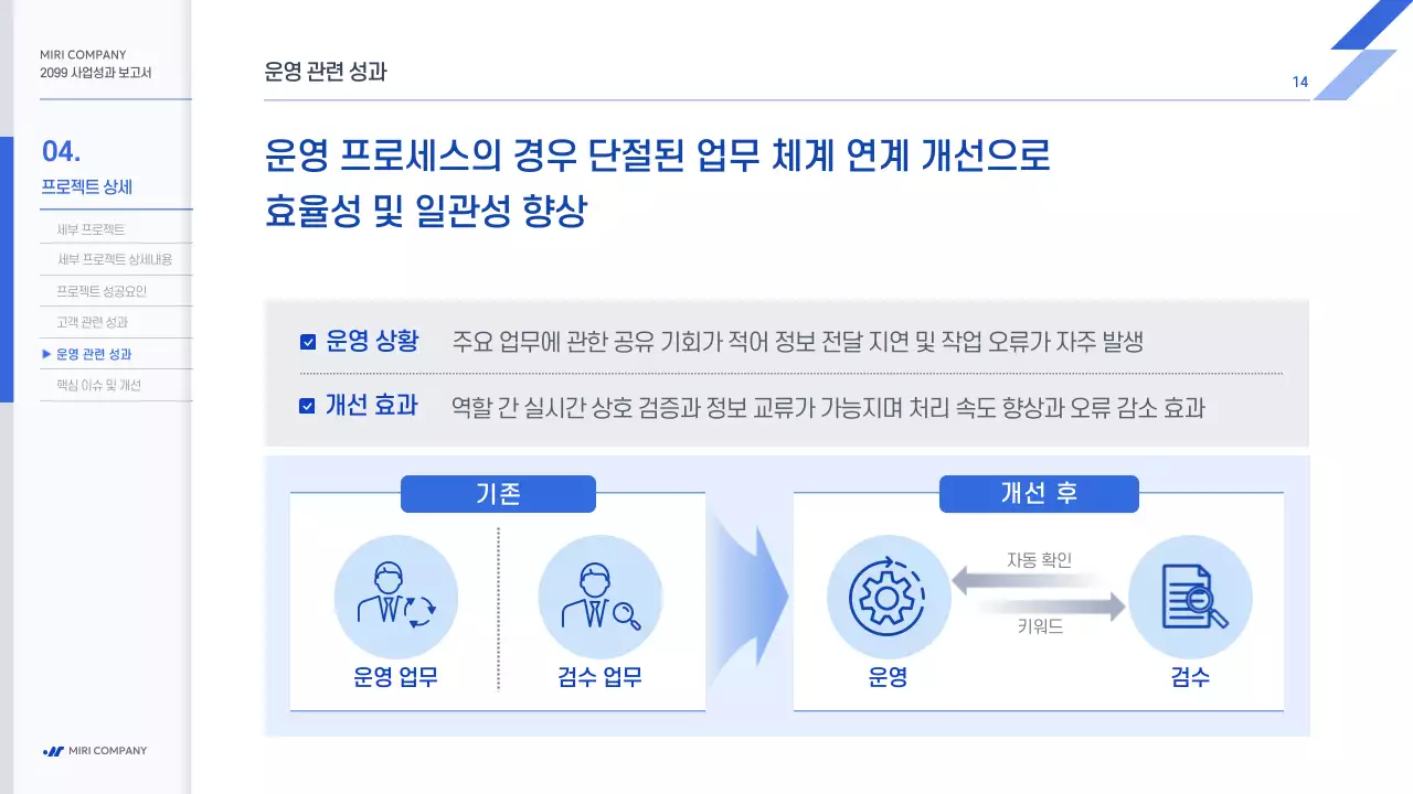 파랑 모던 사업 보고서 보고서
