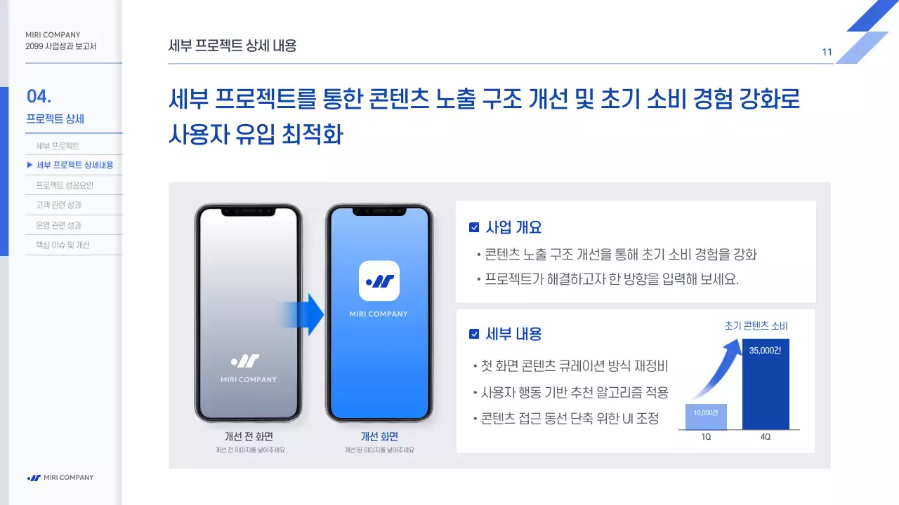 파랑 모던 사업 보고서 보고서