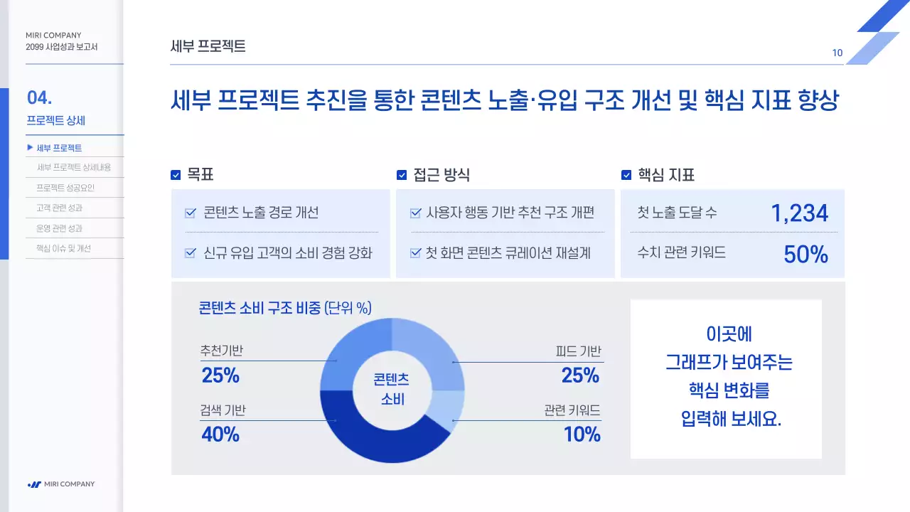 파랑 모던 사업 보고서 보고서