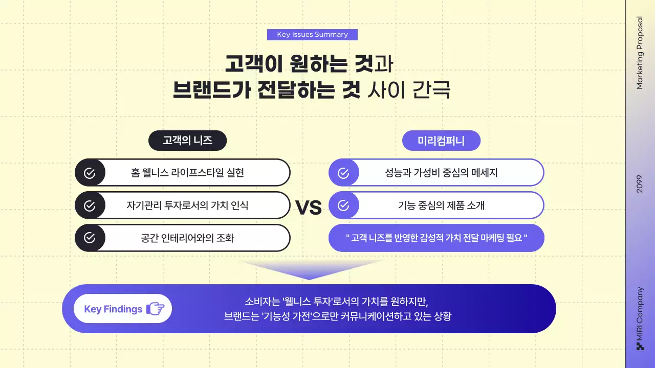 모던 마케팅 대행사 전략 기획서