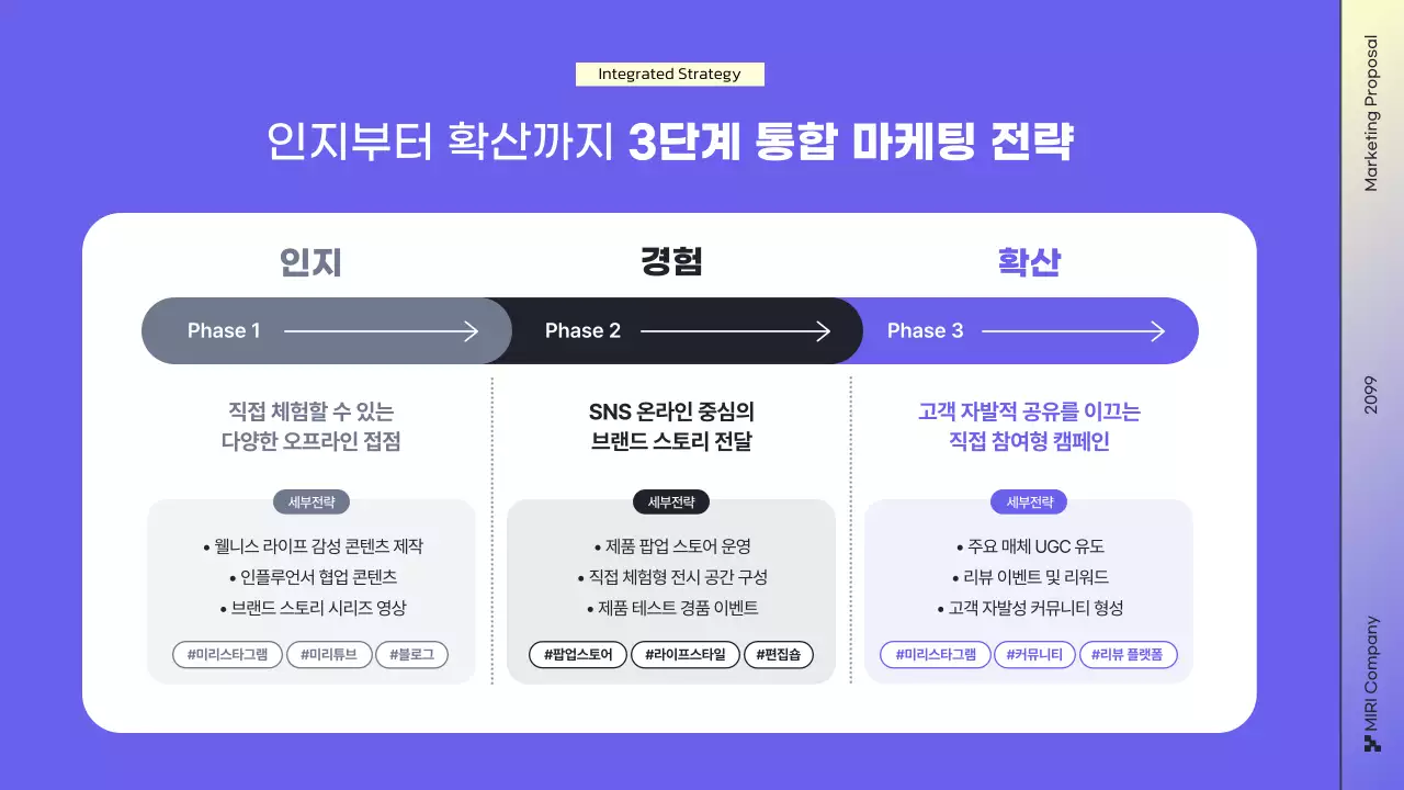 모던 마케팅 대행사 전략 기획서