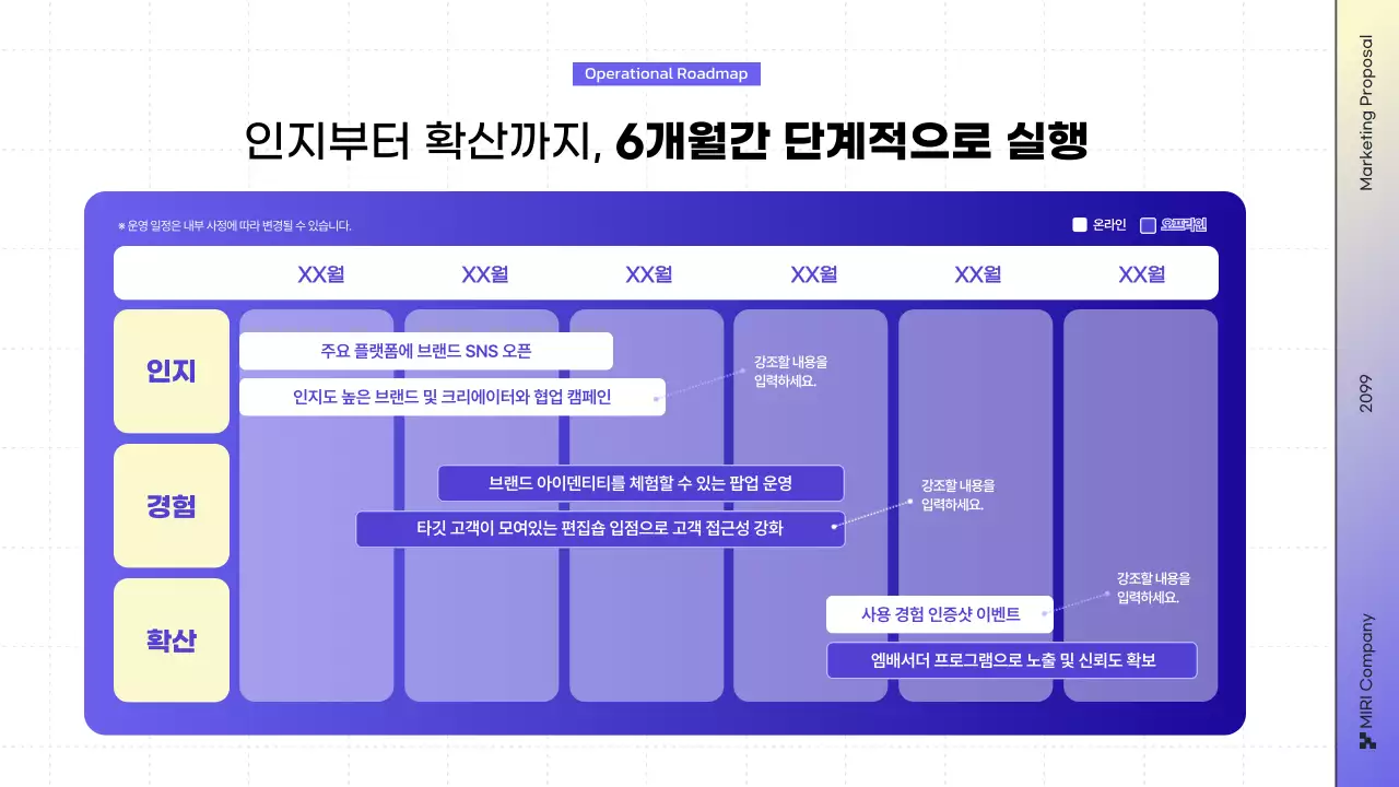 모던 마케팅 대행사 전략 기획서