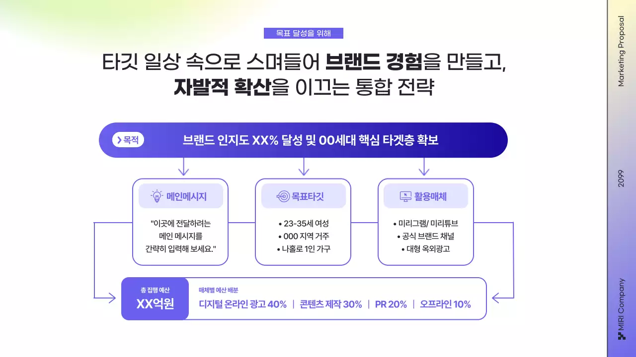 모던 마케팅 대행사 전략 기획서