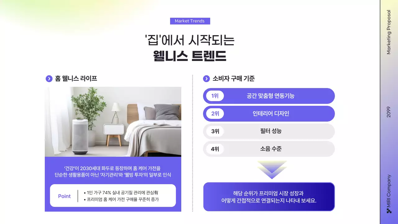 모던 마케팅 대행사 전략 기획서