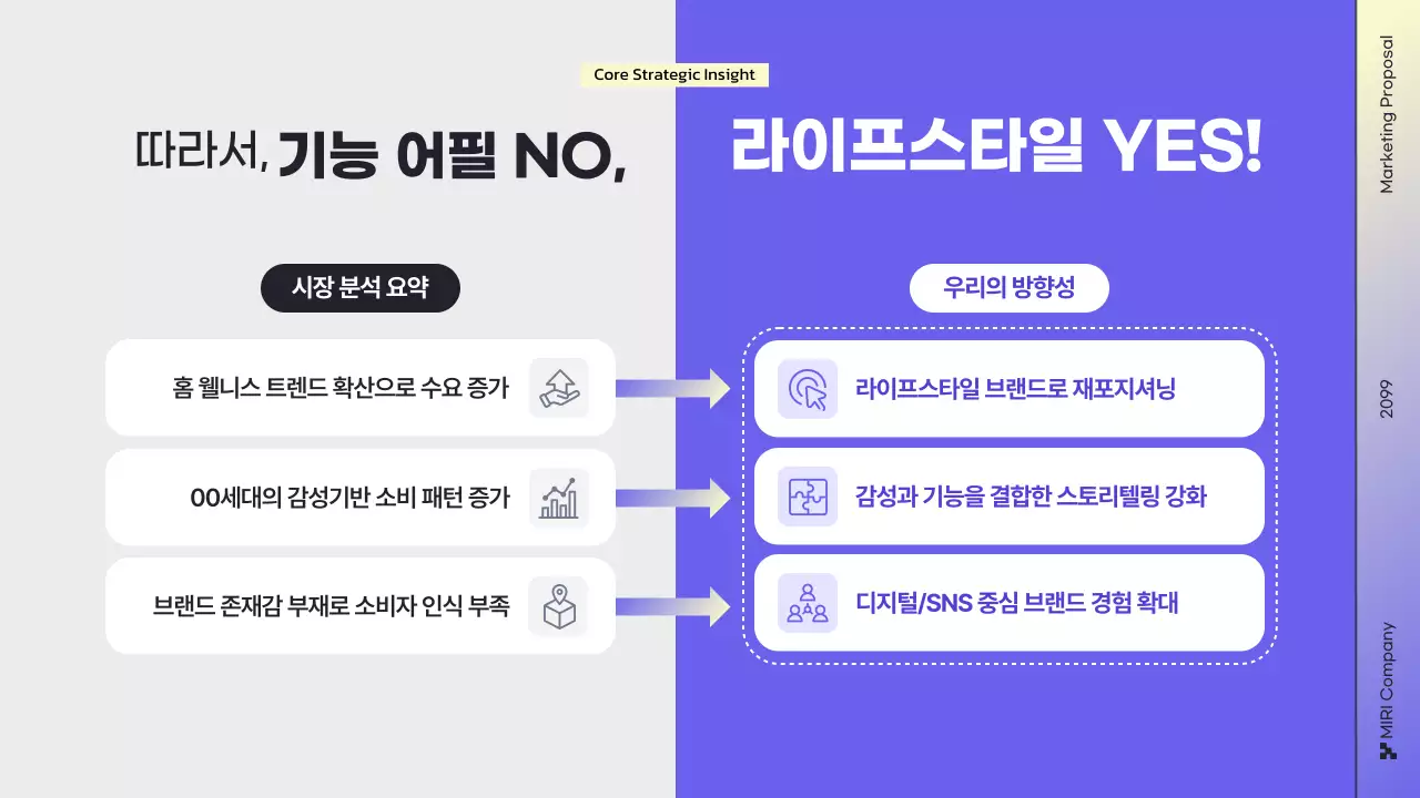모던 마케팅 대행사 전략 기획서