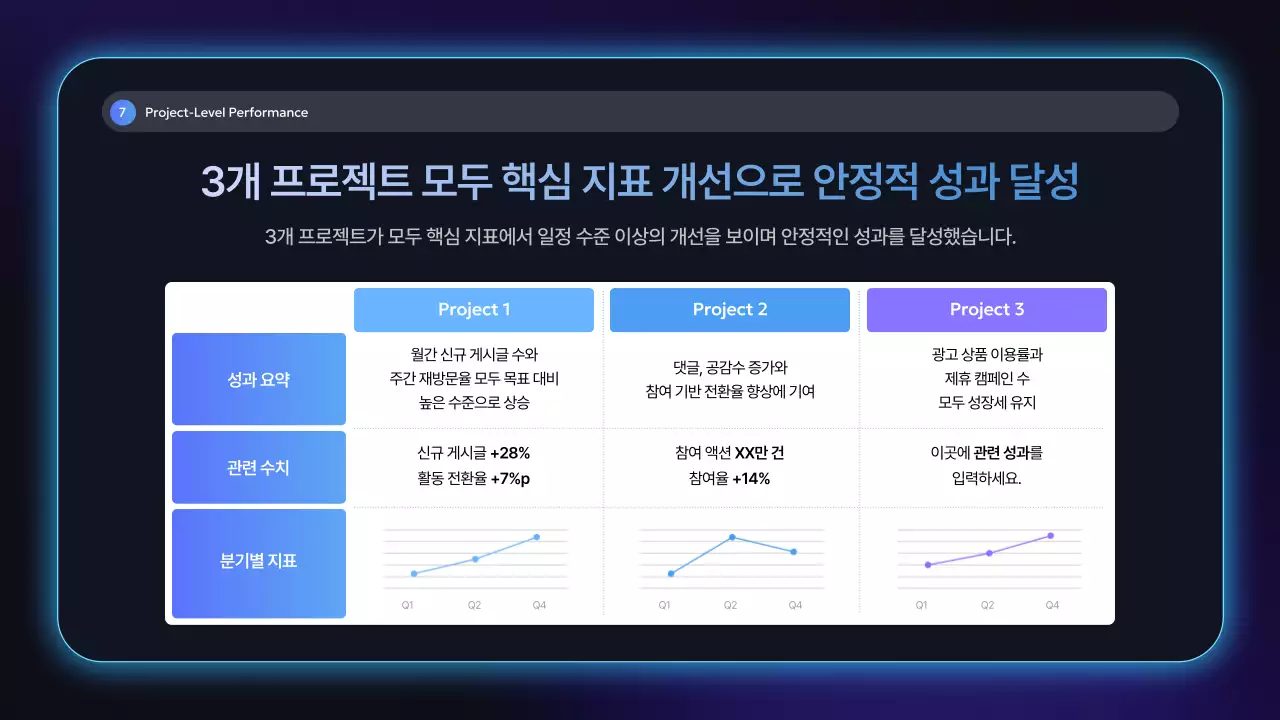 네온 모던 회사 보고서 분석