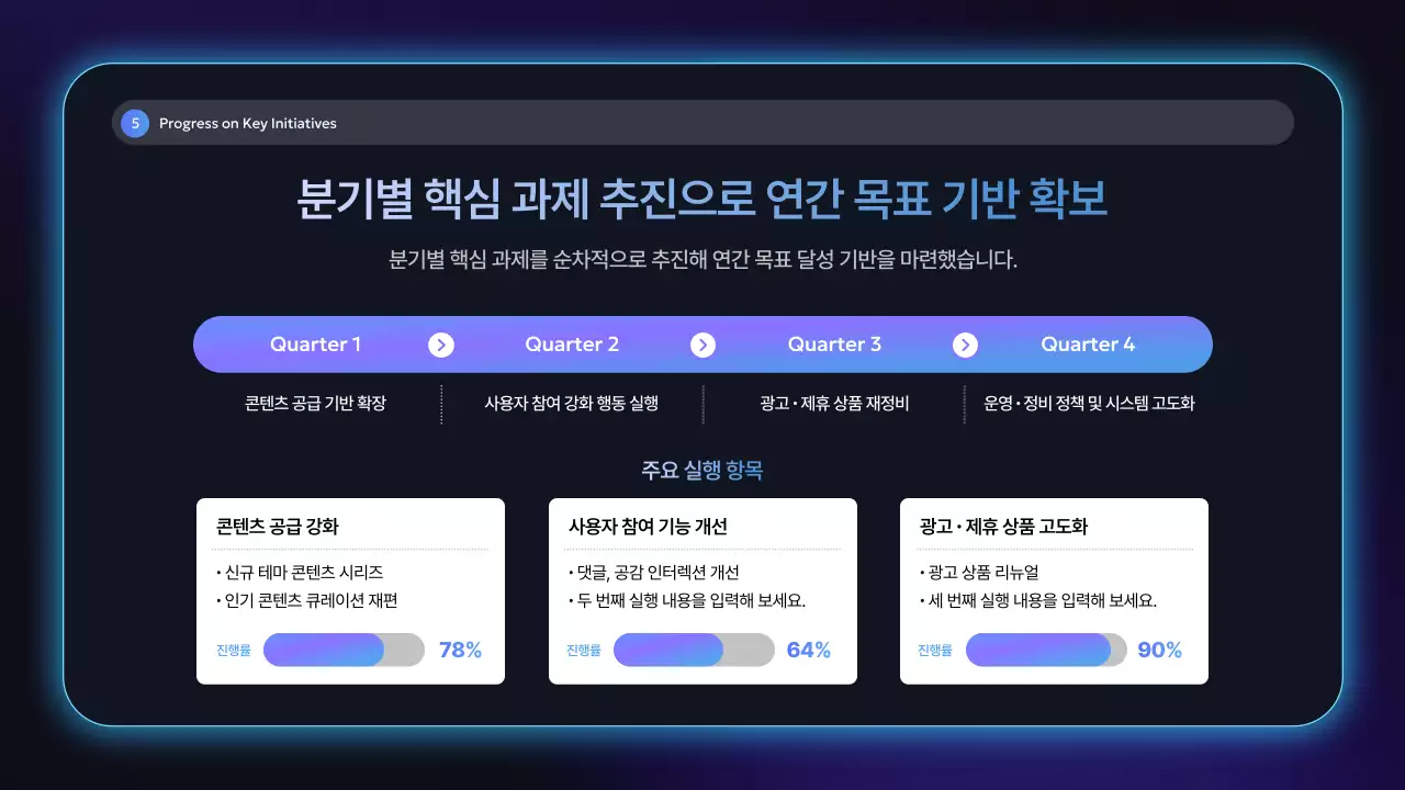 네온 모던 회사 보고서 분석