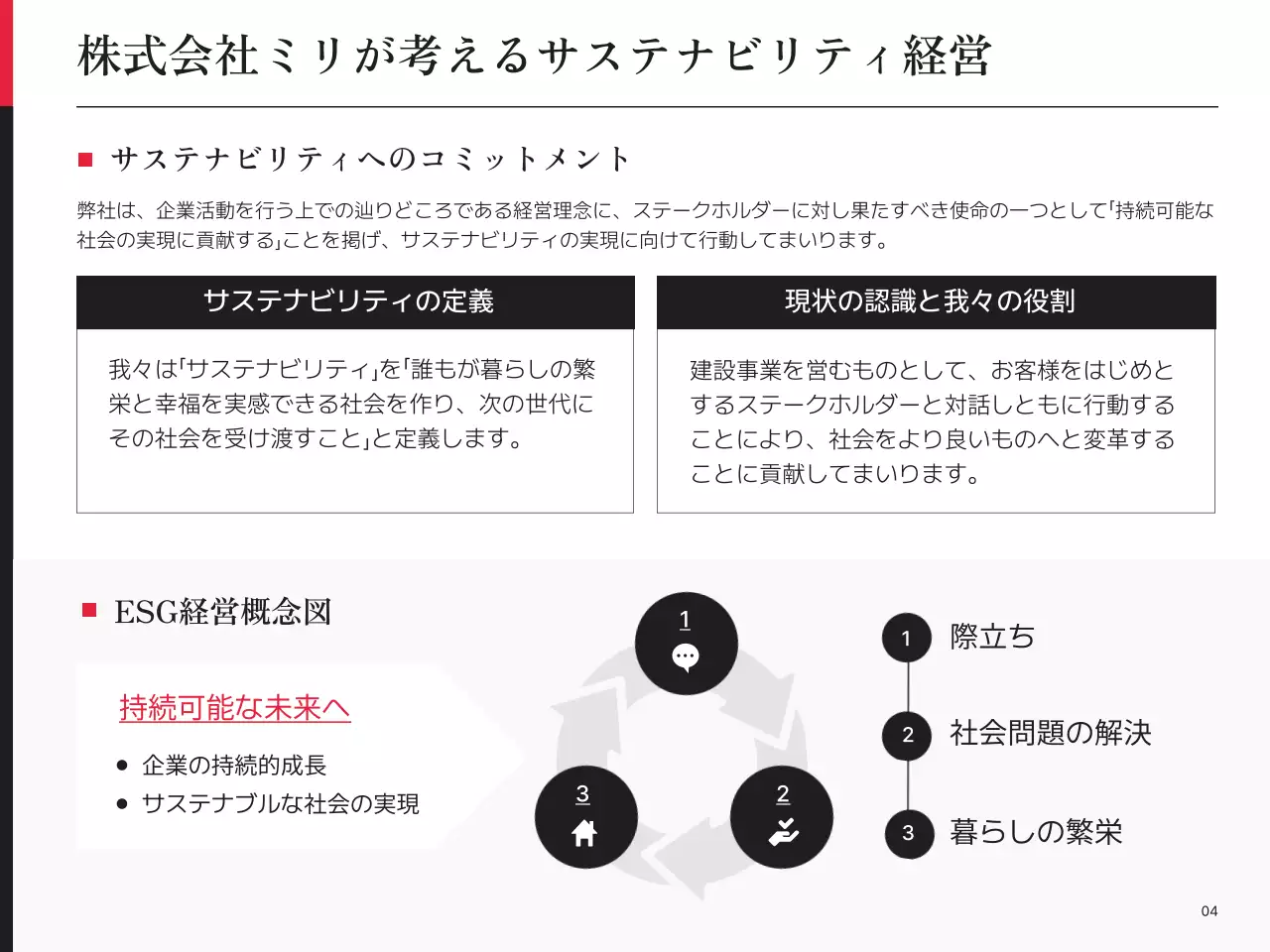 虹色 シンプル 持続可能 報告書 プレゼンテーション