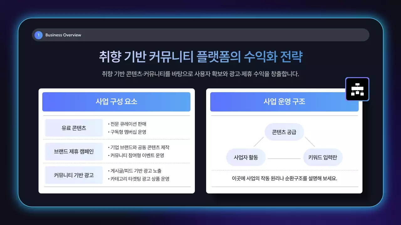 네온 모던 회사 보고서 분석