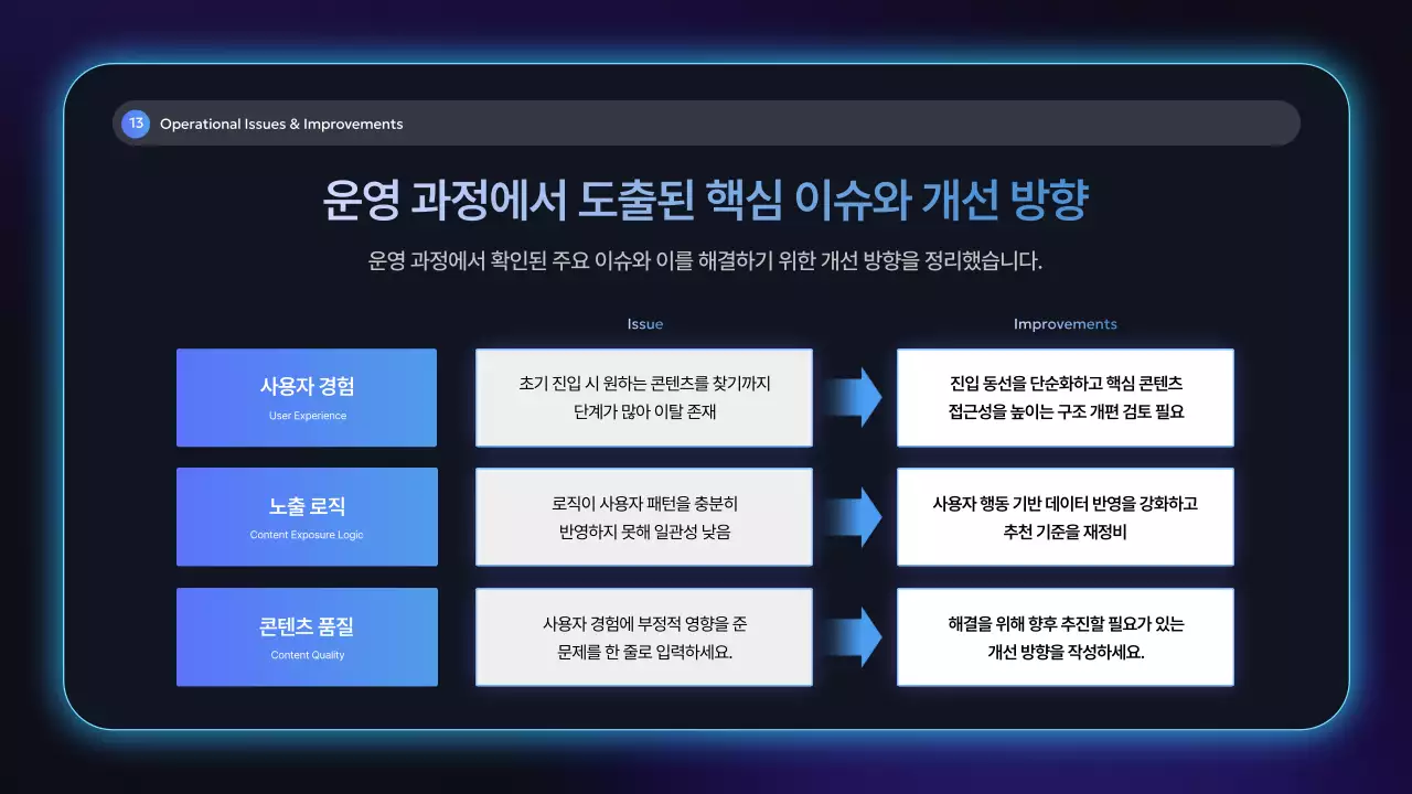 네온 모던 회사 보고서 분석