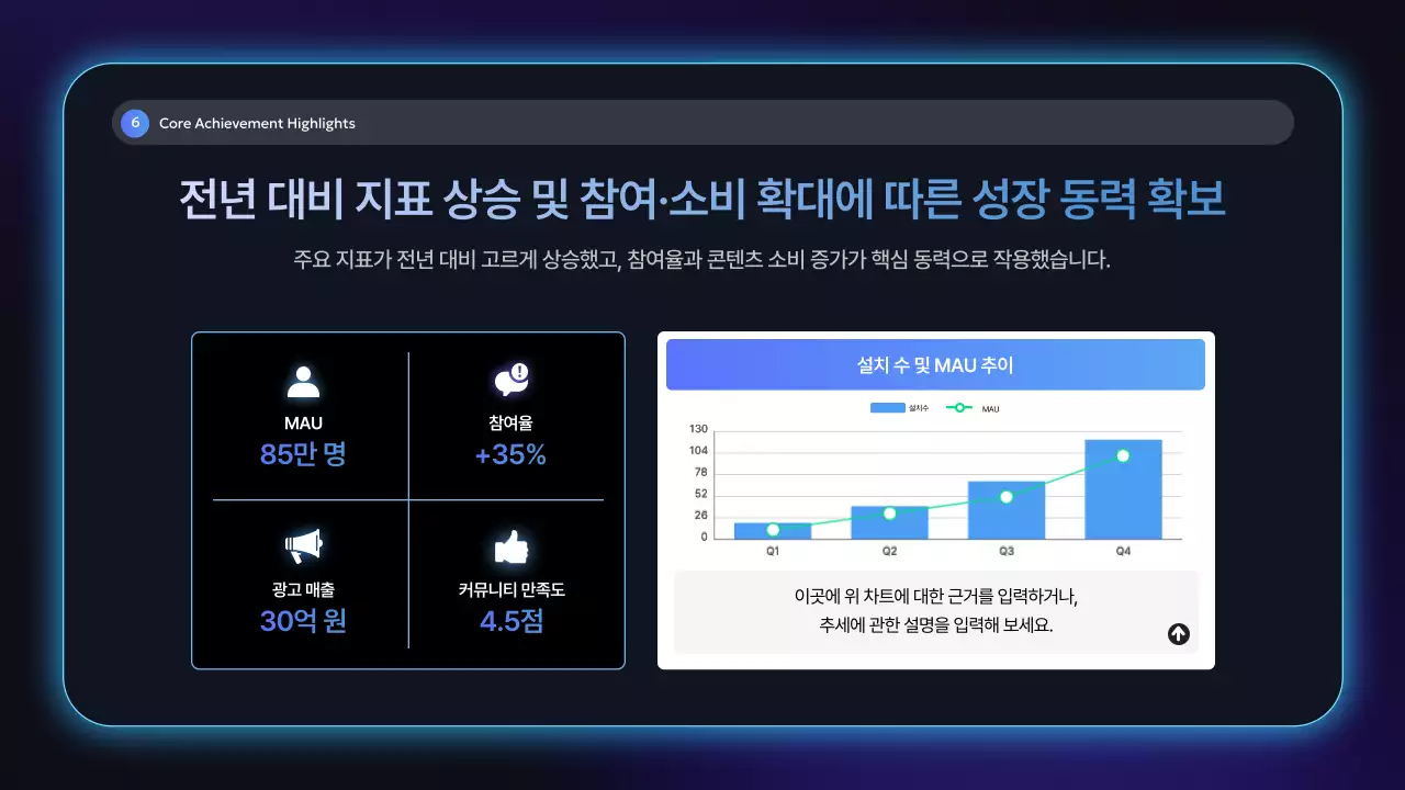네온 모던 회사 보고서 분석