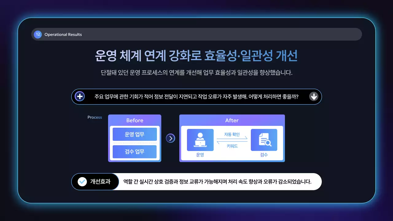 네온 모던 회사 보고서 분석