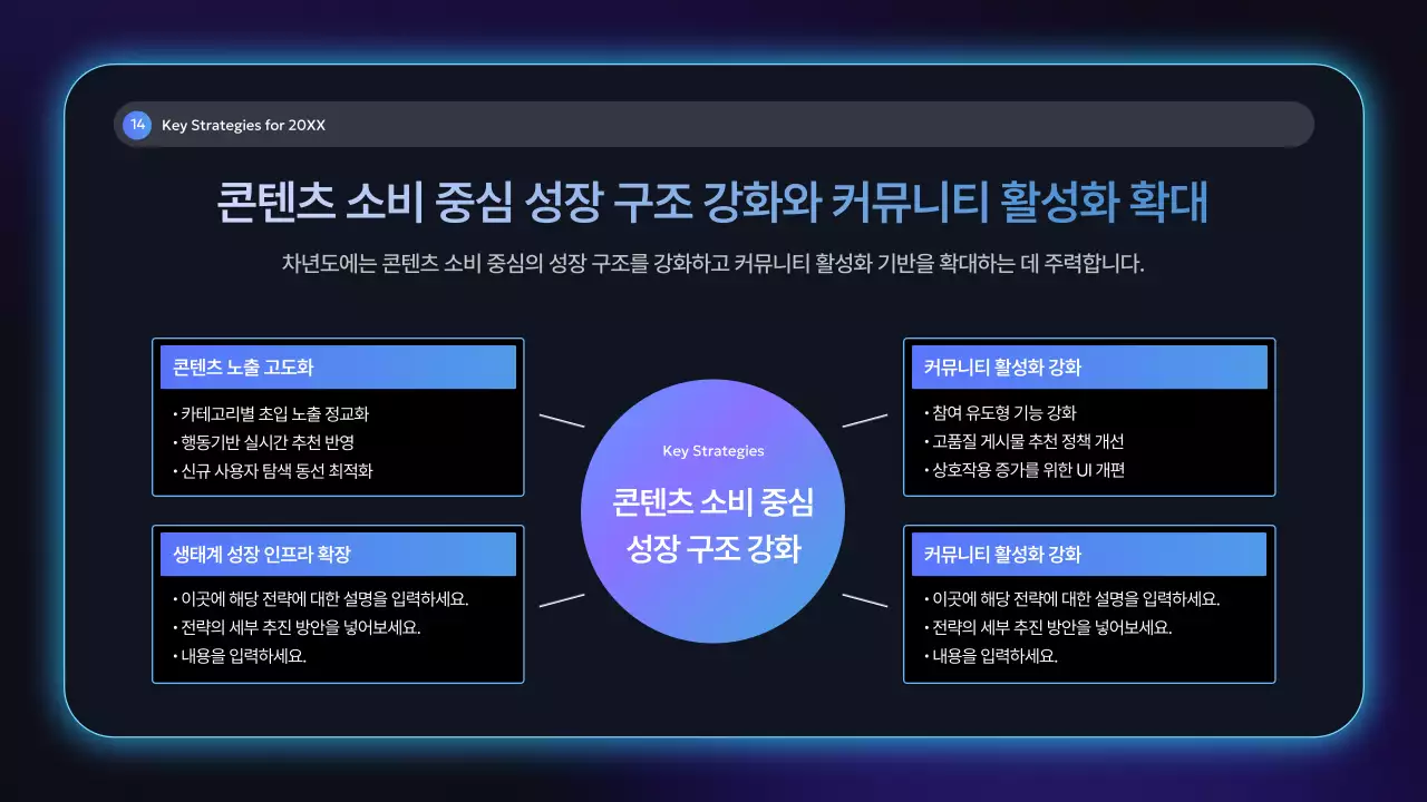 네온 모던 회사 보고서 분석