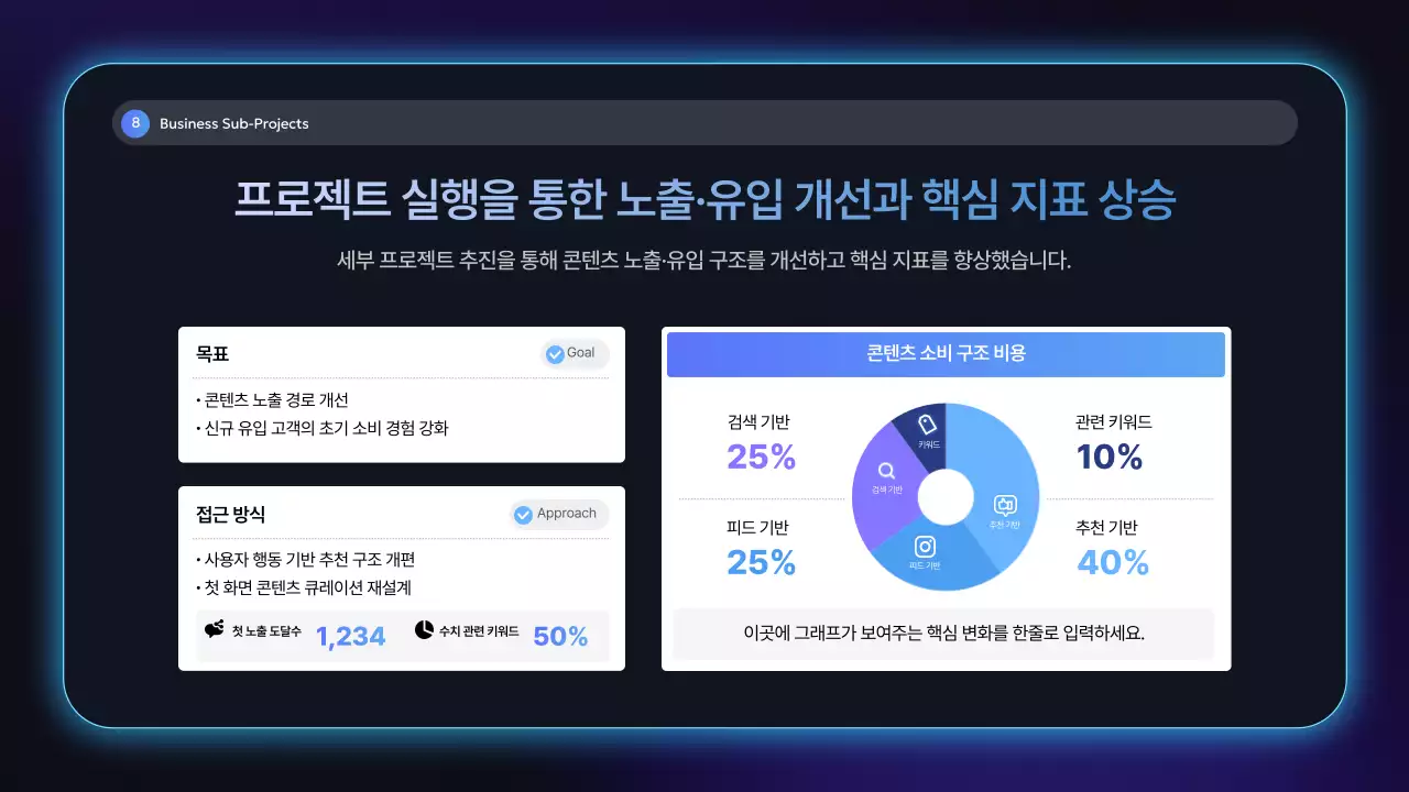 네온 모던 회사 보고서 분석