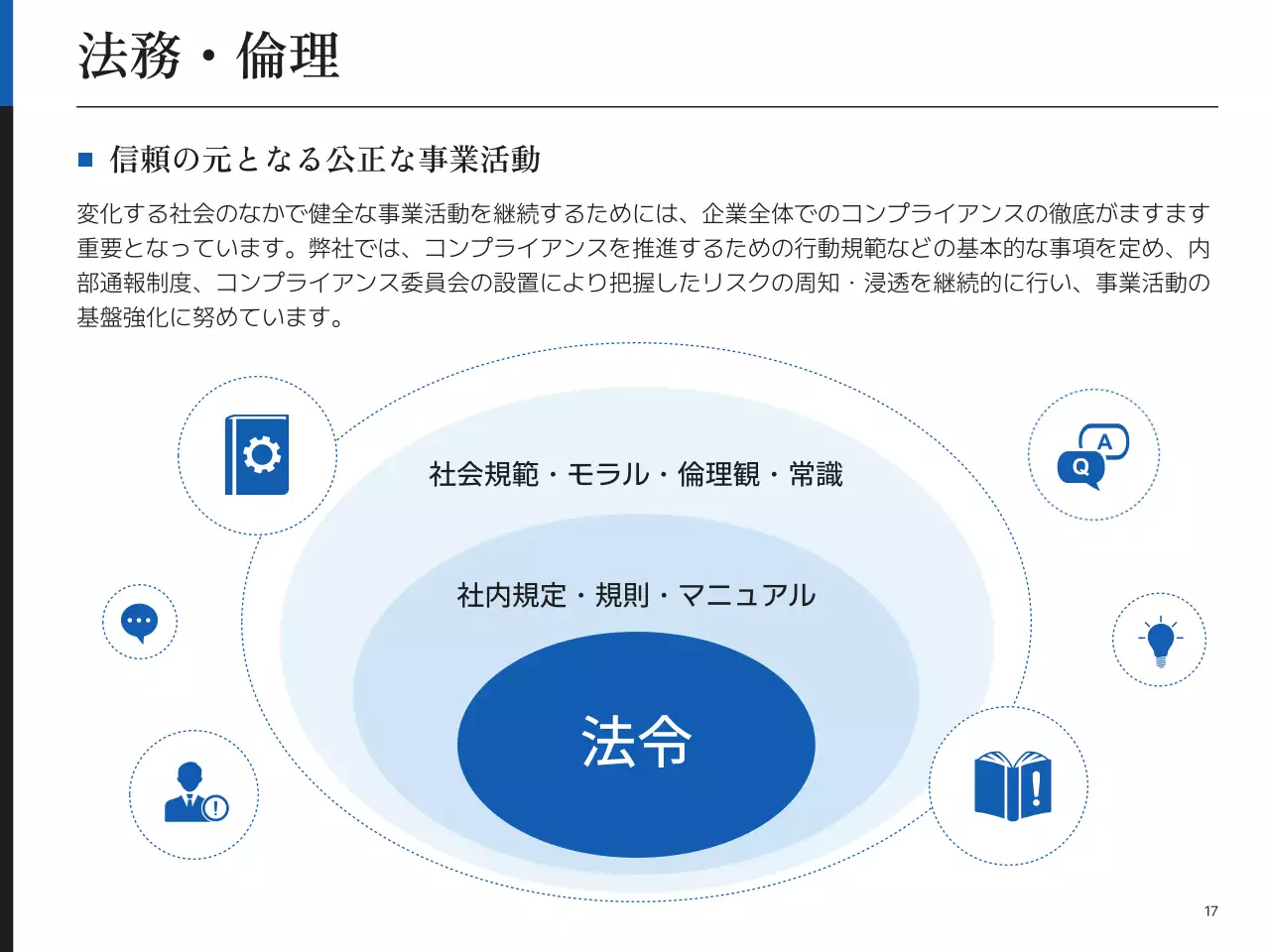 虹色 シンプル 持続可能 報告書 プレゼンテーション