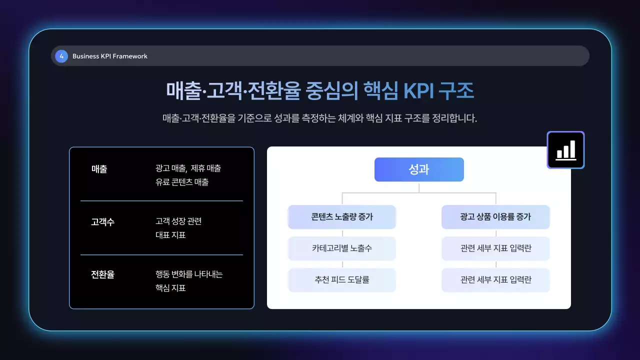 네온 모던 회사 보고서 분석