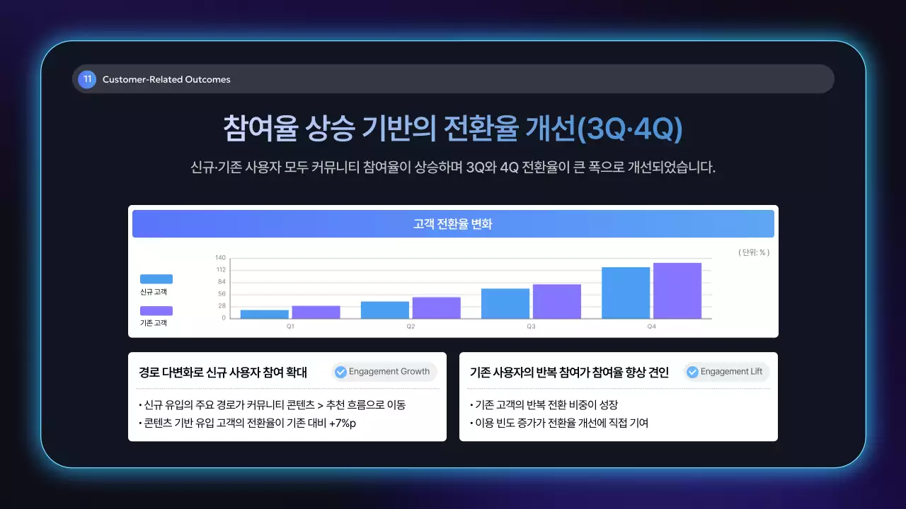 네온 모던 회사 보고서 분석