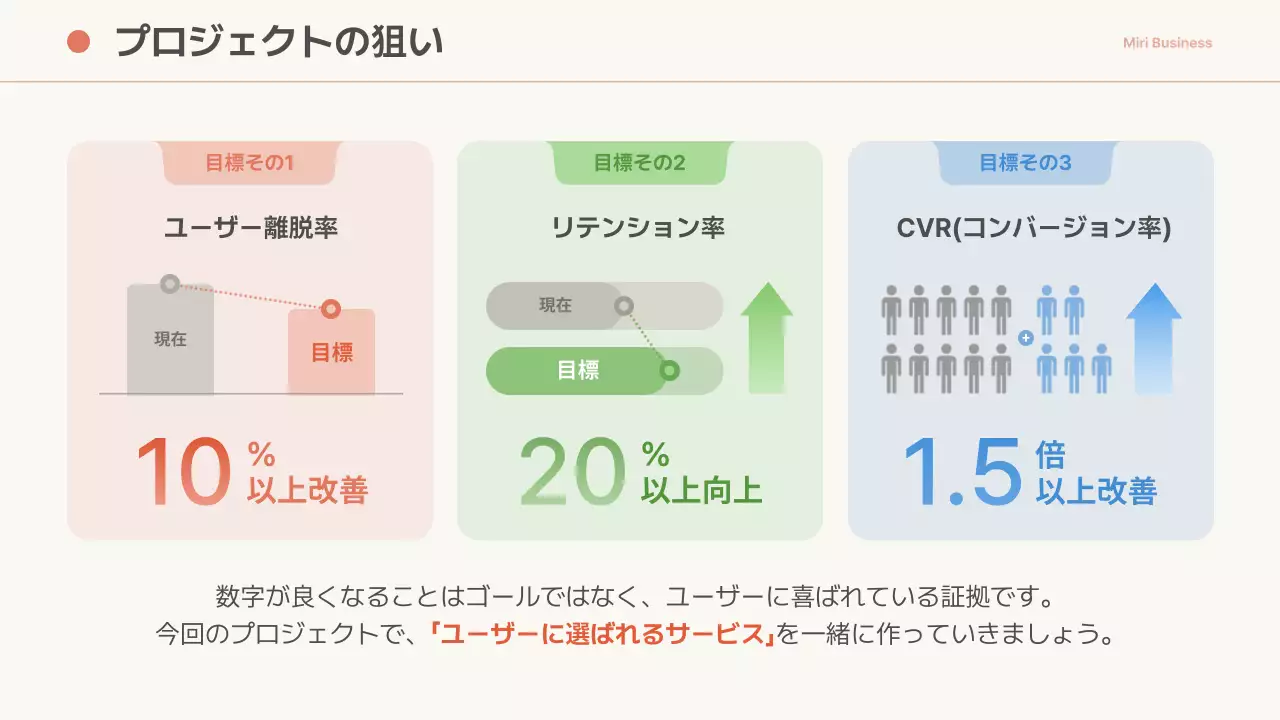 ベージュ モダン ビジネス プレゼンテーション