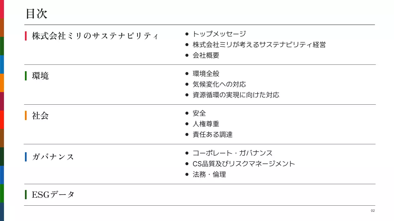 虹色 シンプル 持続可能 報告書 プレゼンテーション