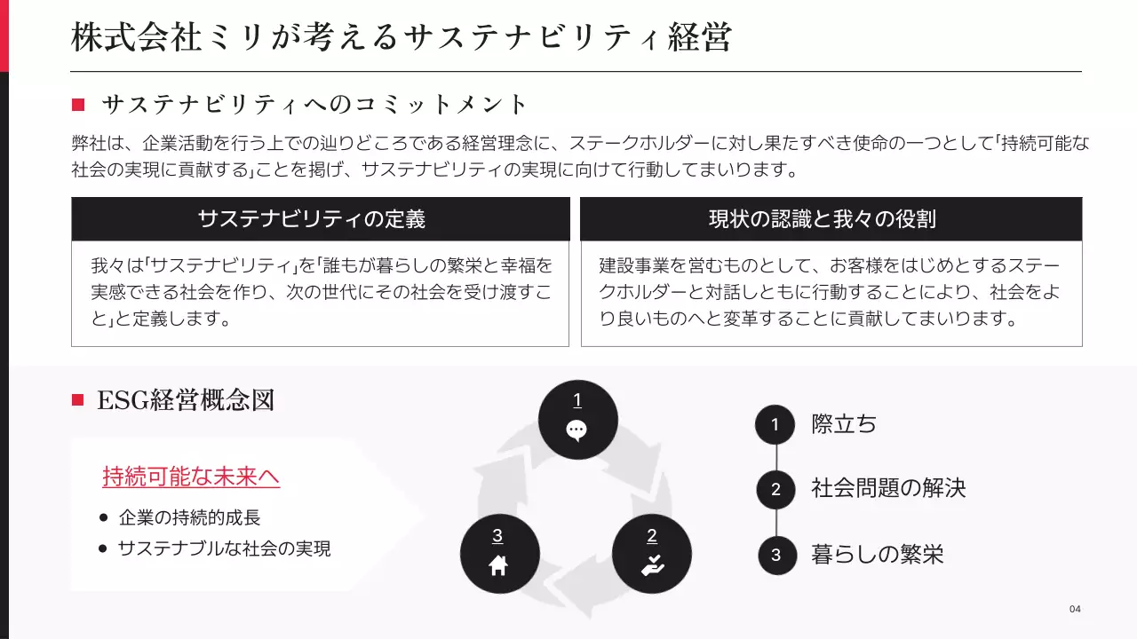 虹色 シンプル 持続可能 報告書 プレゼンテーション